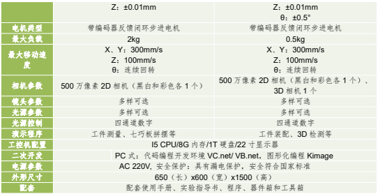 緊湊型機(jī)器視覺應(yīng)用運(yùn)動平臺