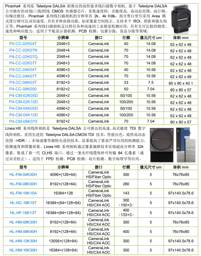 線陣相機-Basler racer產(chǎn)品