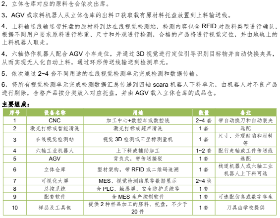 智能加工產(chǎn)線解決方案